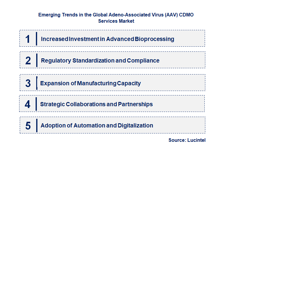 Emerging Trends in the Adeno-Associated Virus (AAV) CDMO Services Market